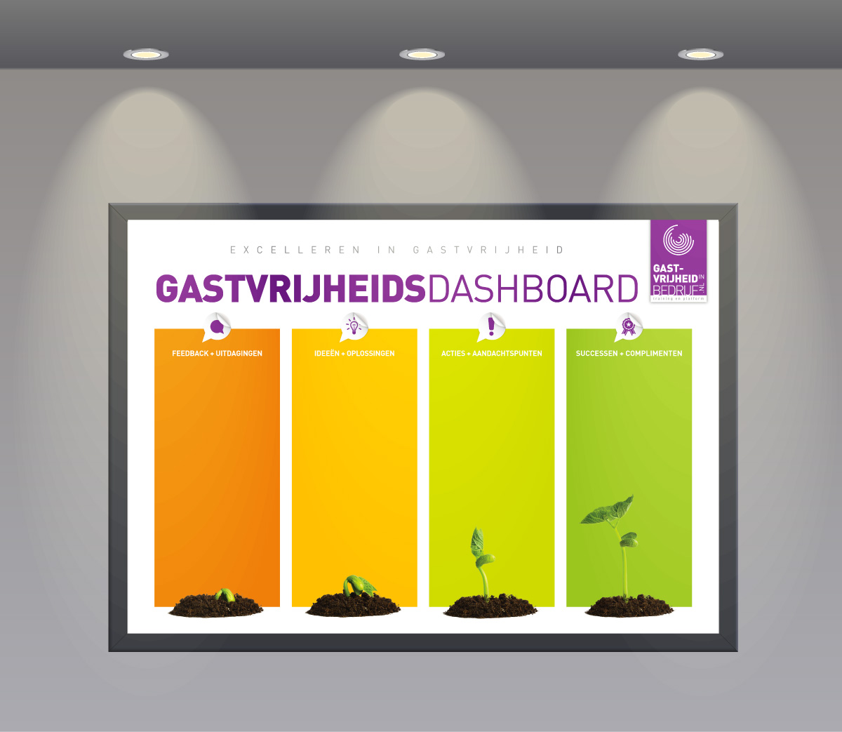 gastvrijheidsdashboard