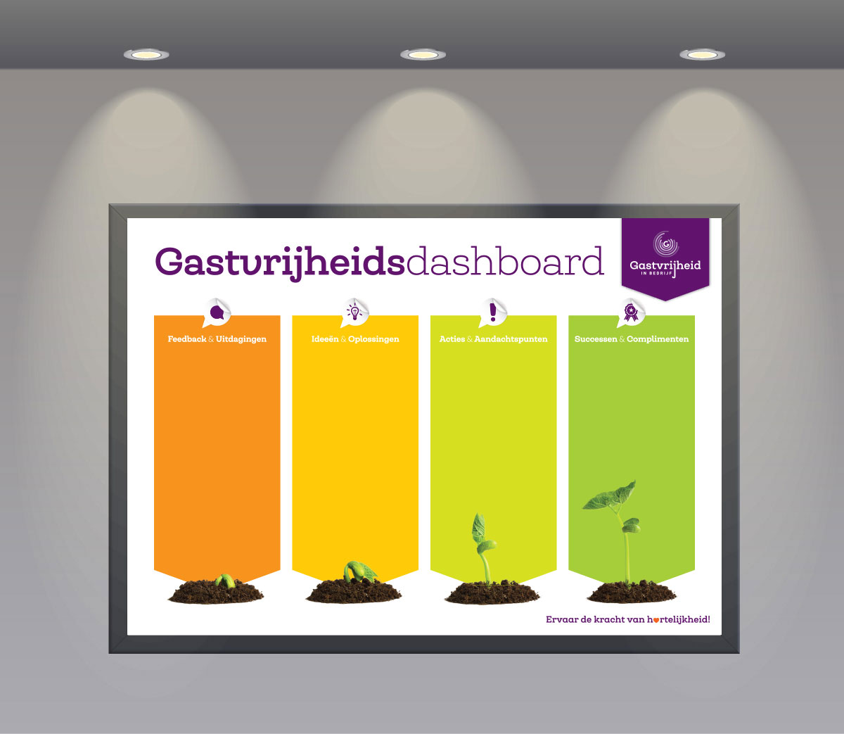 gastvrijheidsdashboard 2.0