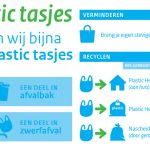 plastic tasjes: gebruik het verbod in je voordeel!